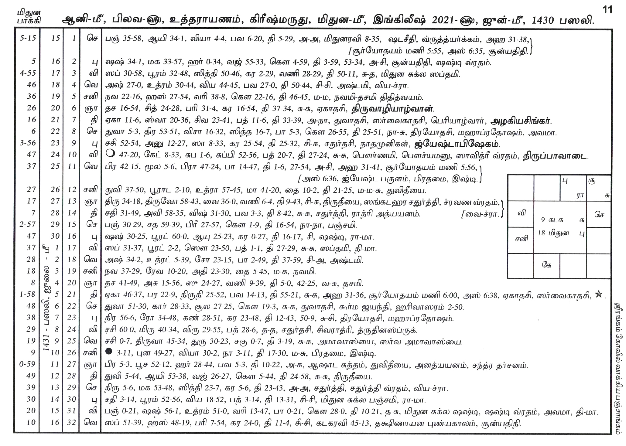 Panchangam